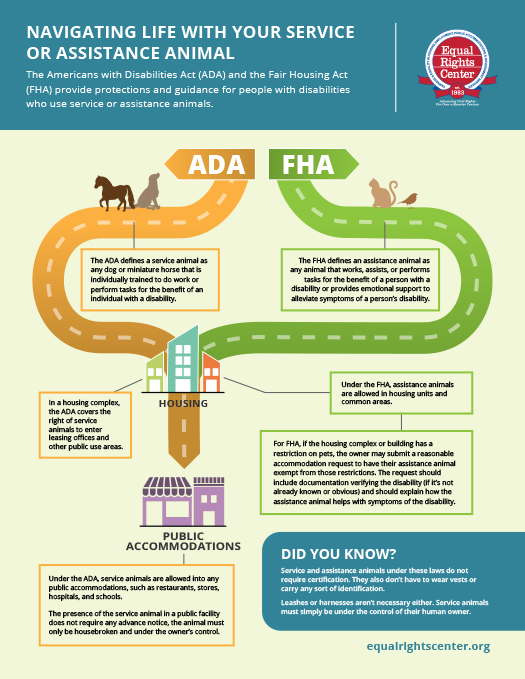 Information chart on rights under the ADA and FHA for assistance animals