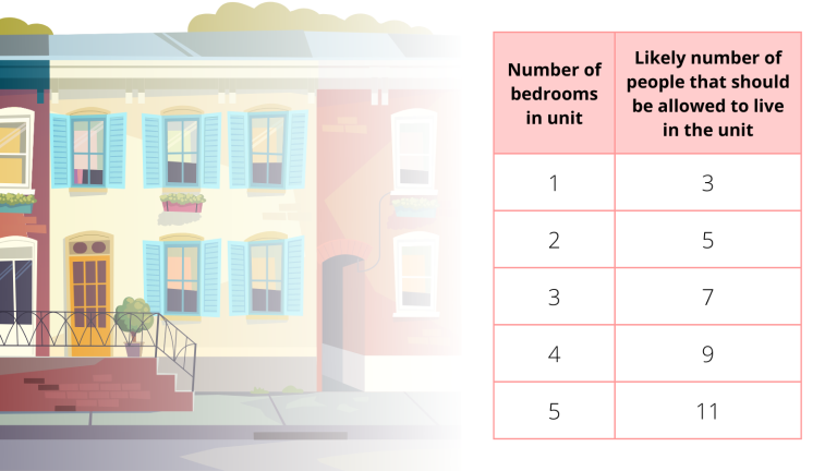 Arbitrary Limits on Number of People Who Can Live in a Home May ...