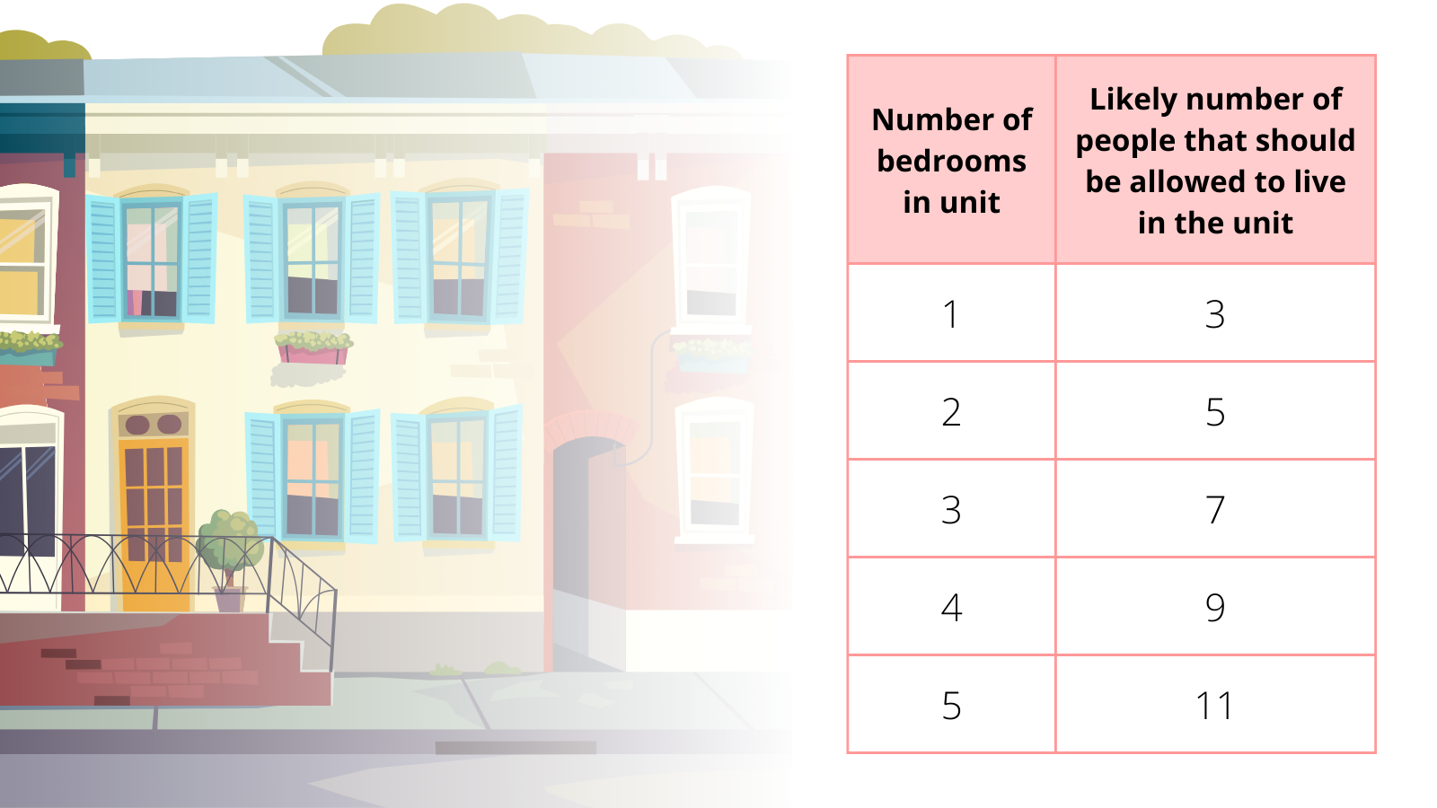 Maximum occupancy 4 bedroom house